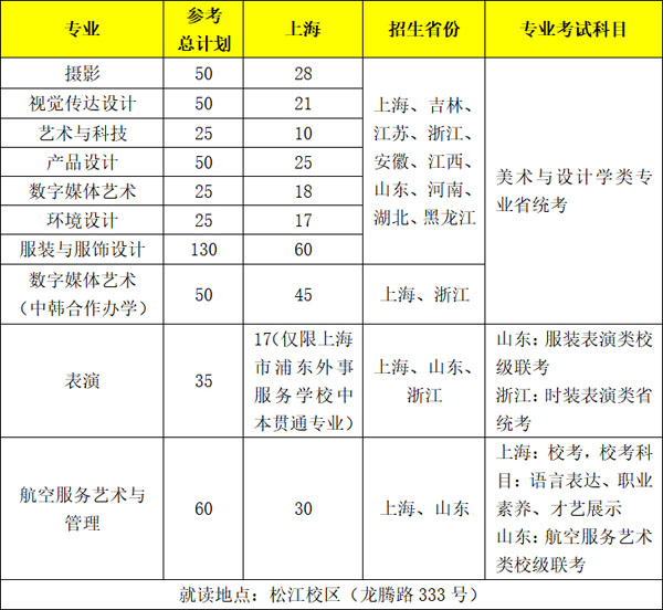 上海工程技术大学2022年艺术类专业招生计划