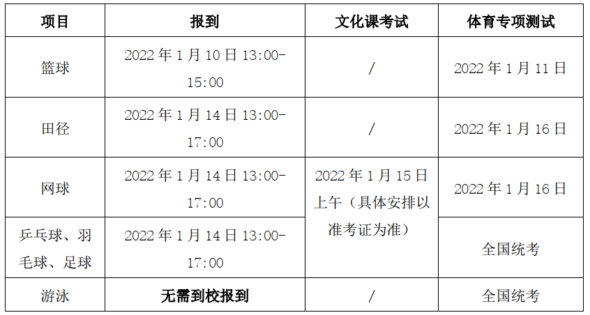 上海交通大学2022年高水平运动队招生选拔测试时间