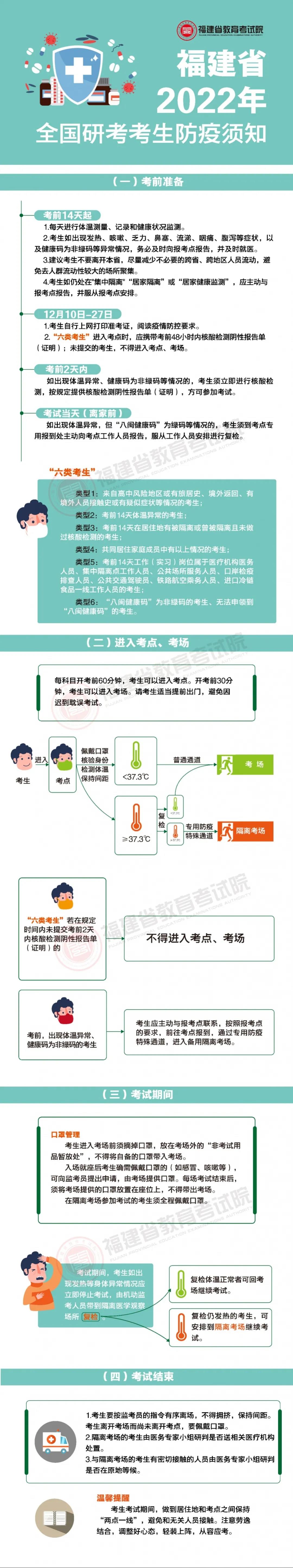 福建省2022年全国研考考生防疫要求 有哪些注意事项