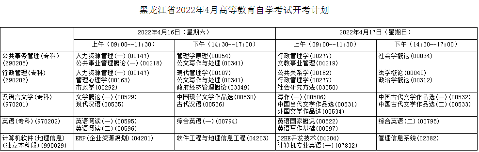 黑龙江省2022年4月自学考试时间 什么时候考试