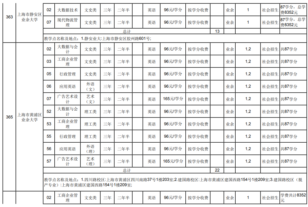 2021年上海成人高校招生专科阶段征求志愿网上填报时间