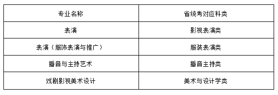 武汉设计工程学院表演、播音与主持艺术、戏剧影视美术设计专业2022年招生简章