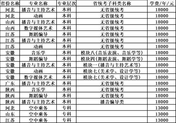 郑州科技学院2022年艺术类校考招考专业及报名时间