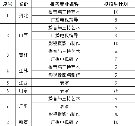 武昌理工学院2022年艺术类校考报名时间