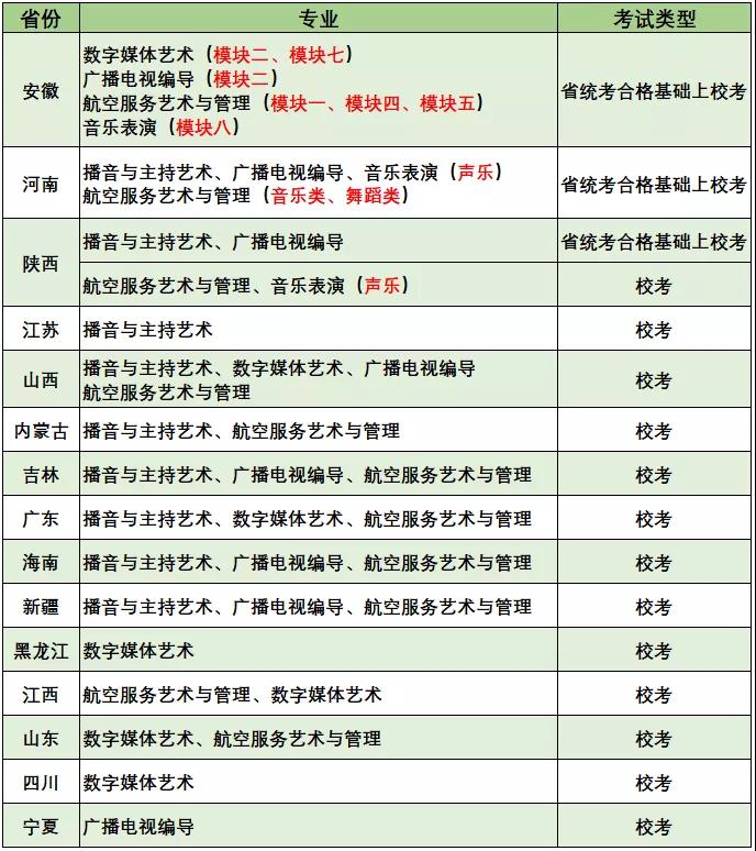 南京航空航天大学金城学院2022年校考报名及考试时间