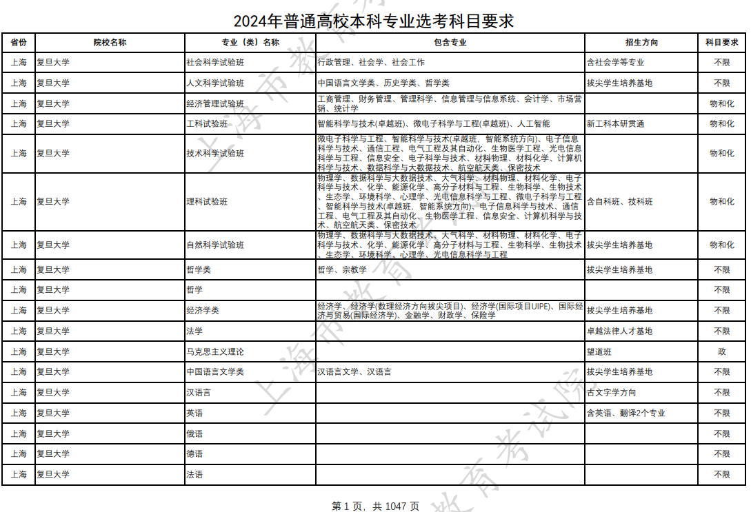 2024年上海高考选科要求 有什么要求