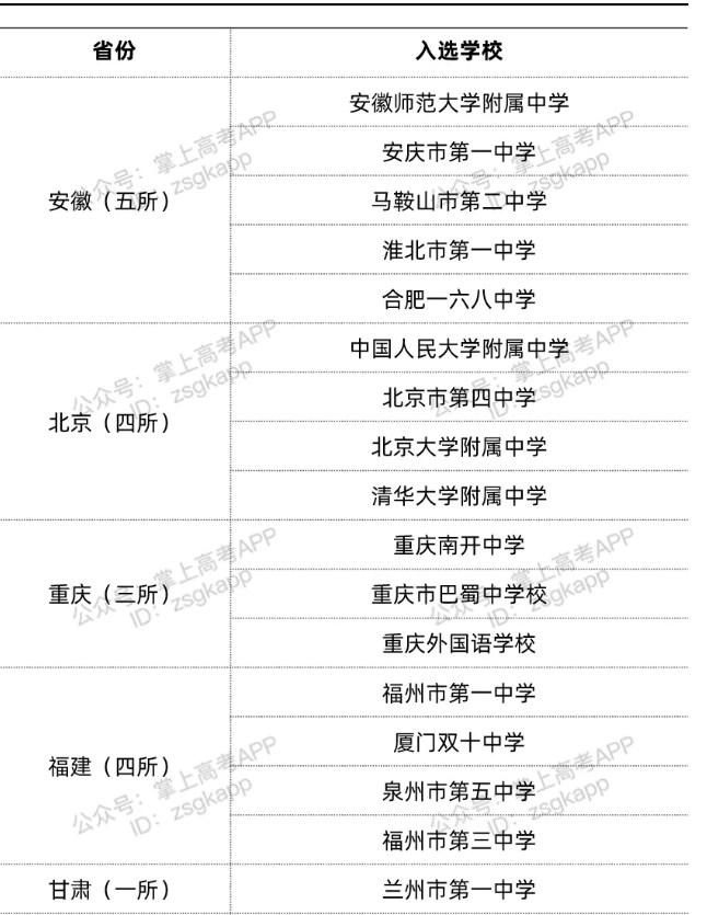 中国百强中学名单