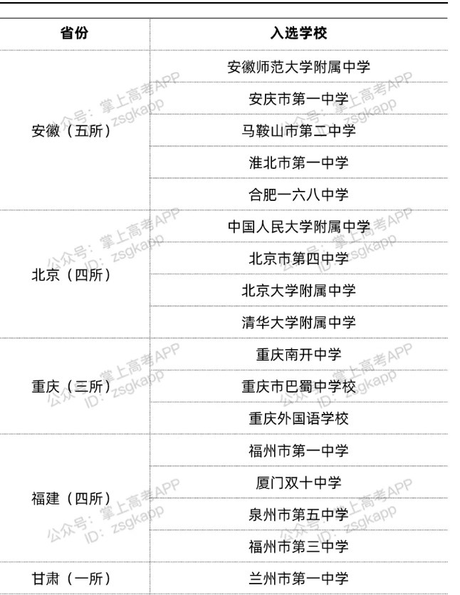 2021中国百强中学名单 全国重点中学有哪些