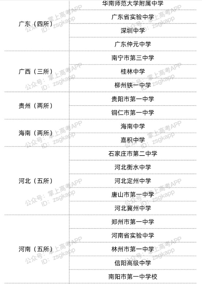 中国百强中学名单