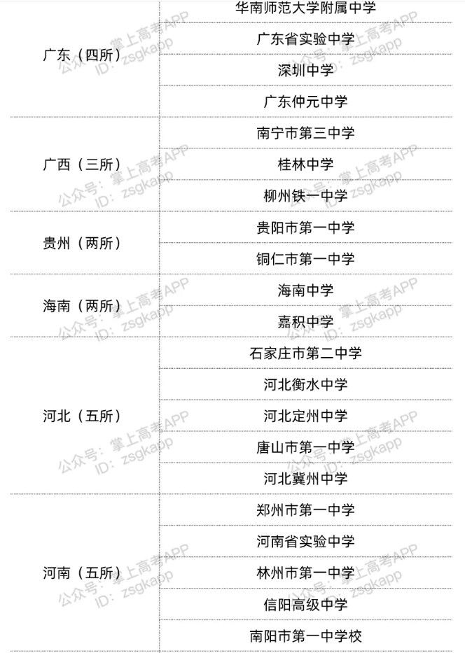 2021中国百强中学名单 全国重点中学有哪些