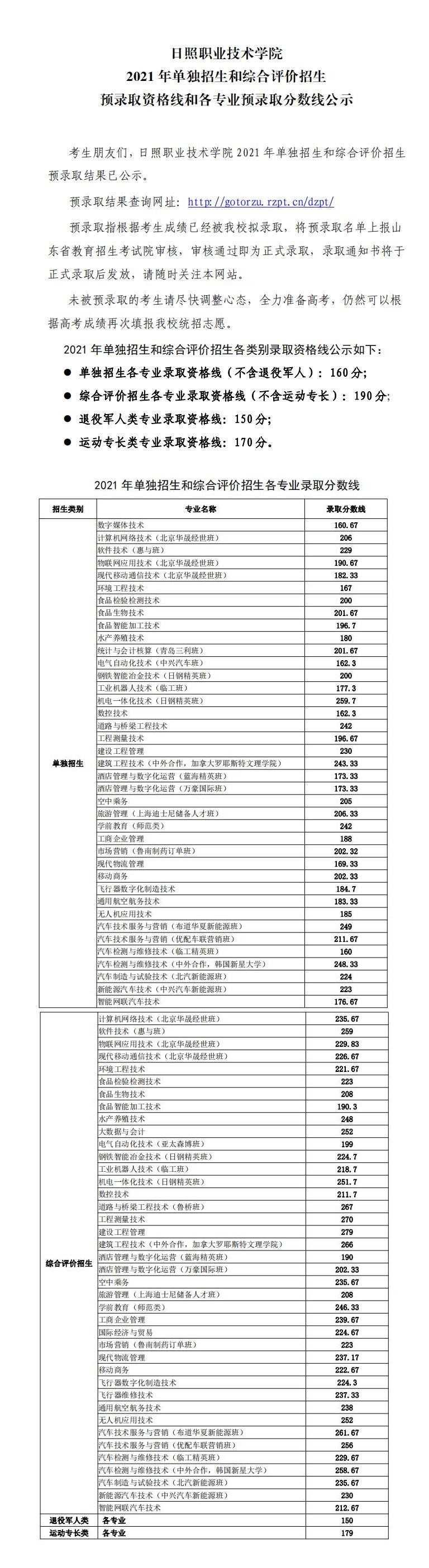 2021日照职业技术学院单招和综合评价招生分数线