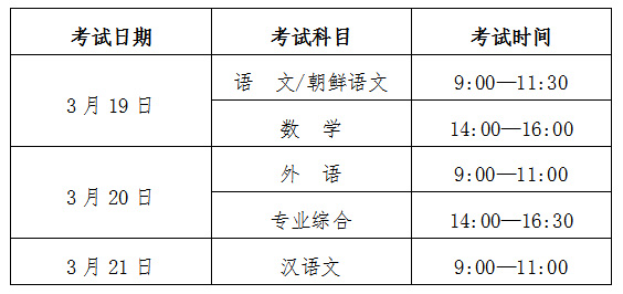 吉林高職分類考試科目及安排