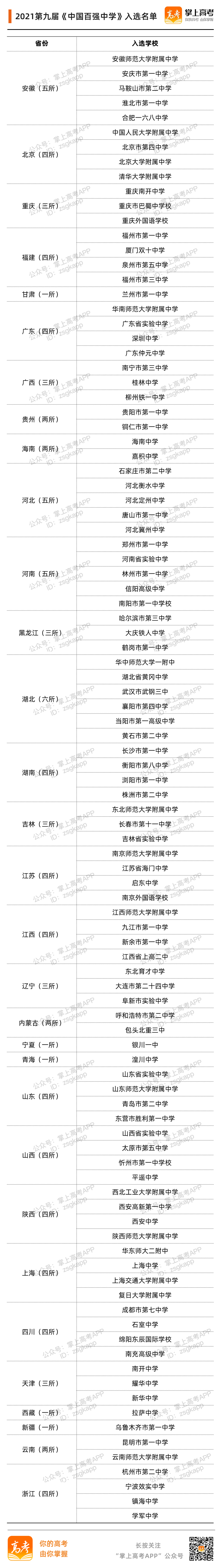 中国百强高中名单