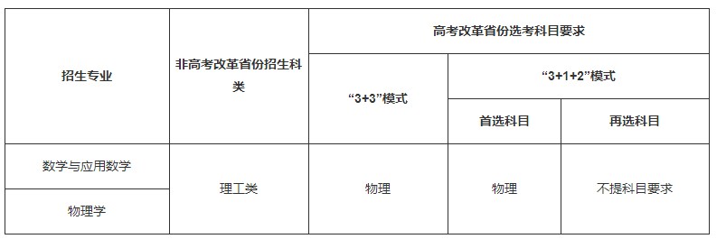 重庆大学2022强基计划招生专业及招生计划