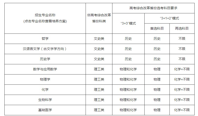 武汉大学2022强基计划招生专业有哪些