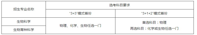 中国农业大学2022强基计划招生简章及招生计划