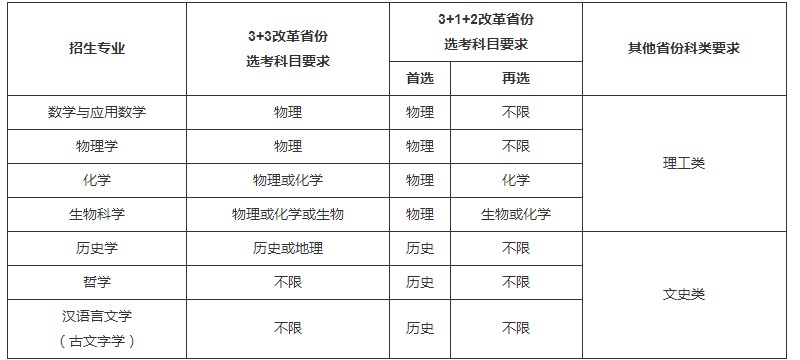 南开大学2022强基计划招生简章及招生计划