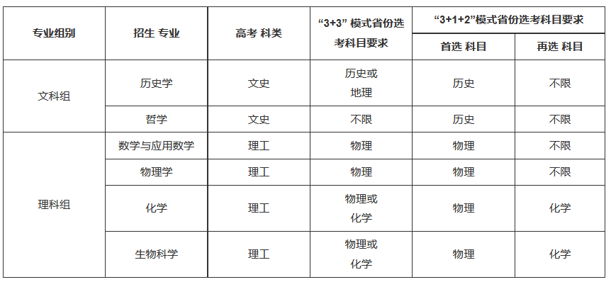 北京师范大学2022强基计划招生简章及招生计划