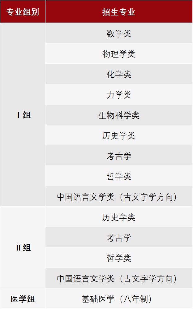 北京大学2022强基计划招生简章及招生计划