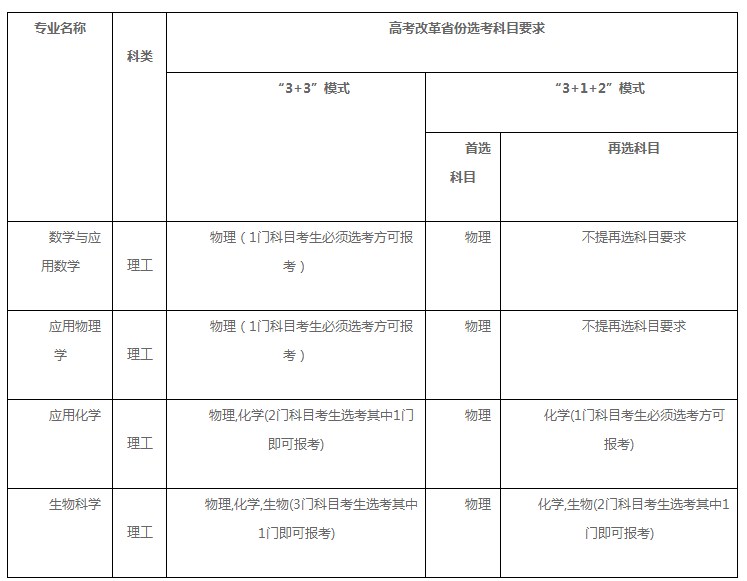 中南大学2022强基计划招生简章及招生计划