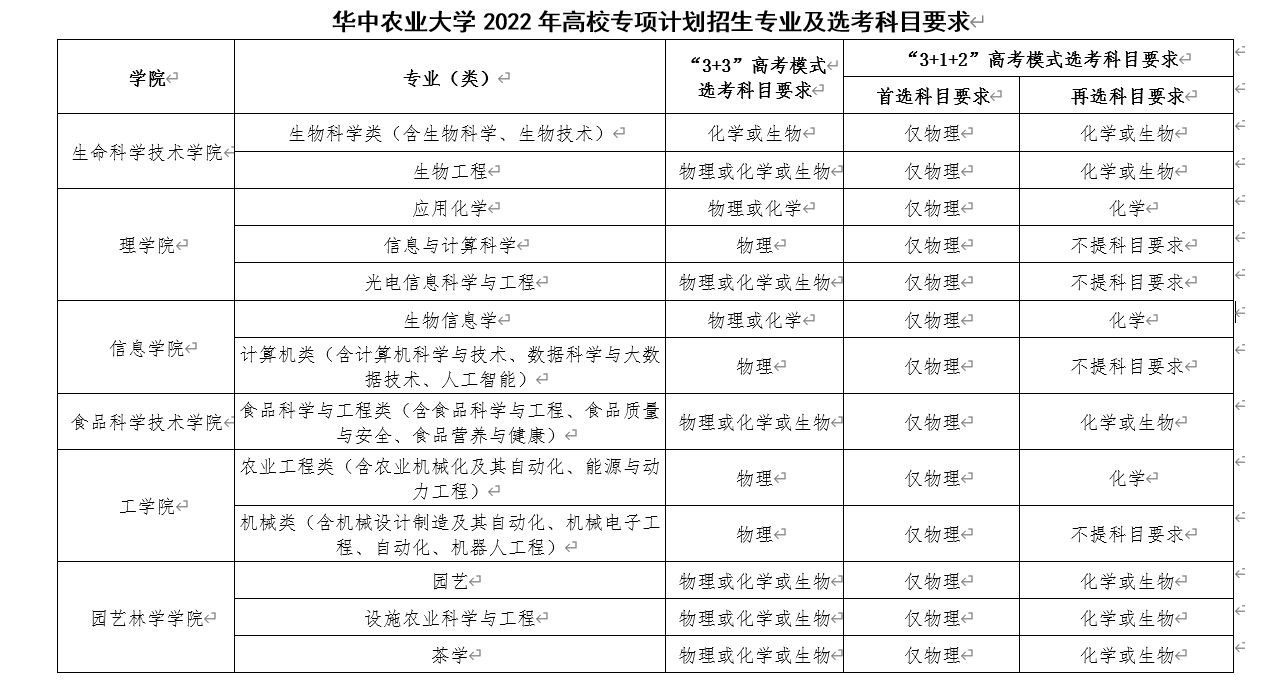 2022年华中农业大学高校专项计划招生报名时间及专业计划