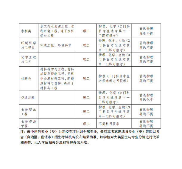 2022年长安大学高校专项计划招生报名时间及专业计划