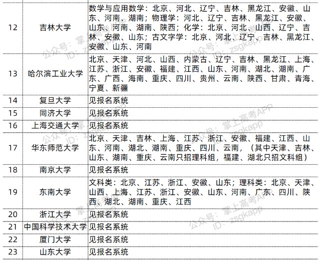 山东大学2022强基计划招生省份