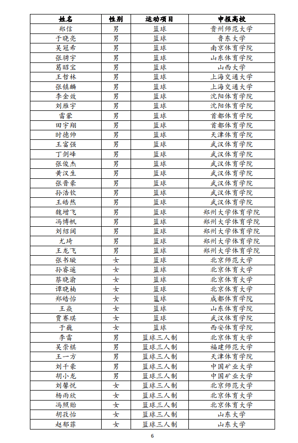 2022运动员本科保送推荐名单