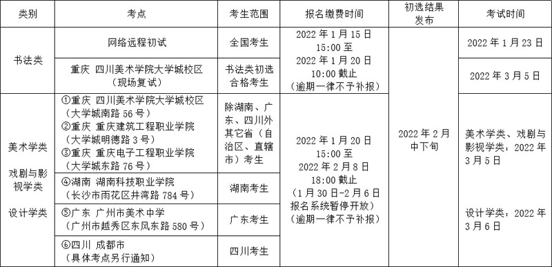 四川美术学院2022年本科招生简章 各专业报考要求