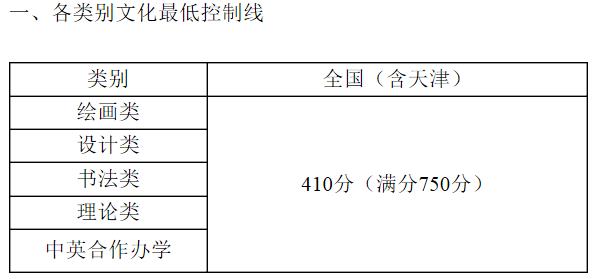 2021天津美术学院各省录取分数线是多少
