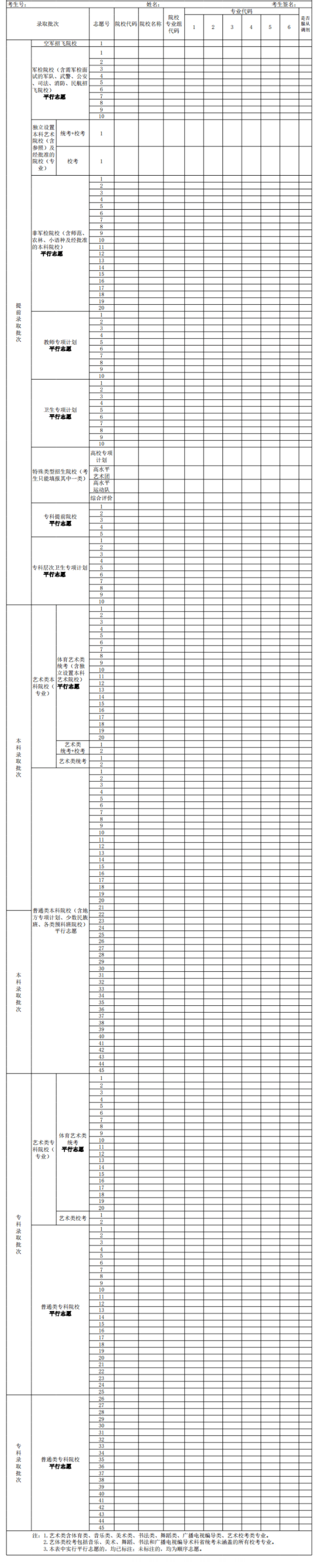 广东高考2022志愿表样本图