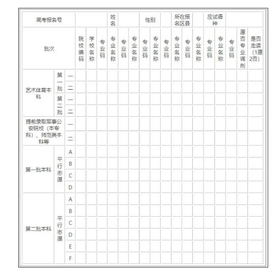 2022天津志愿填报表范本 填报技巧是什么