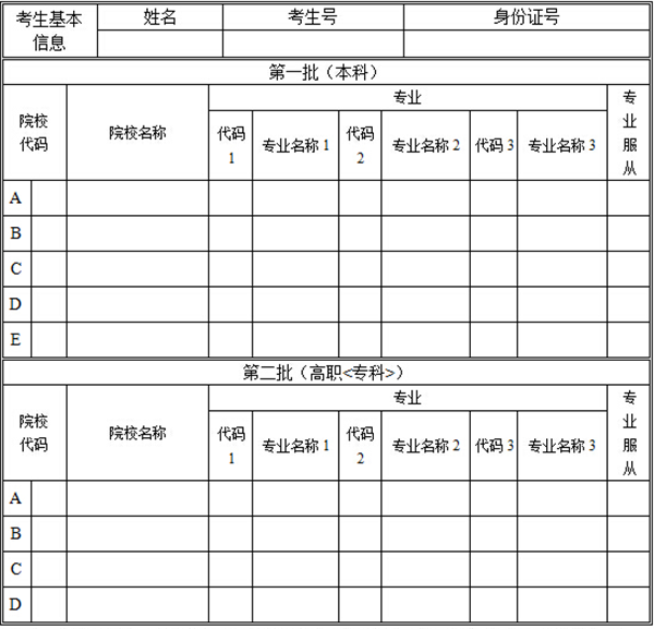 2022年江苏高考志愿表样表 志愿填报方法