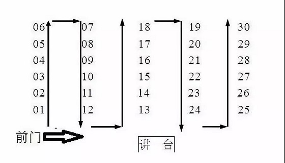 2022高考座位顺序如何安排 有什么排序原则