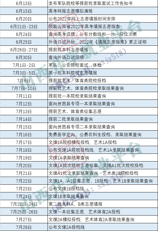 2022年山西高考什么时候报志愿