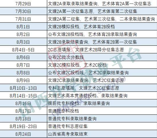 2022年山西高考志愿填报时间安排