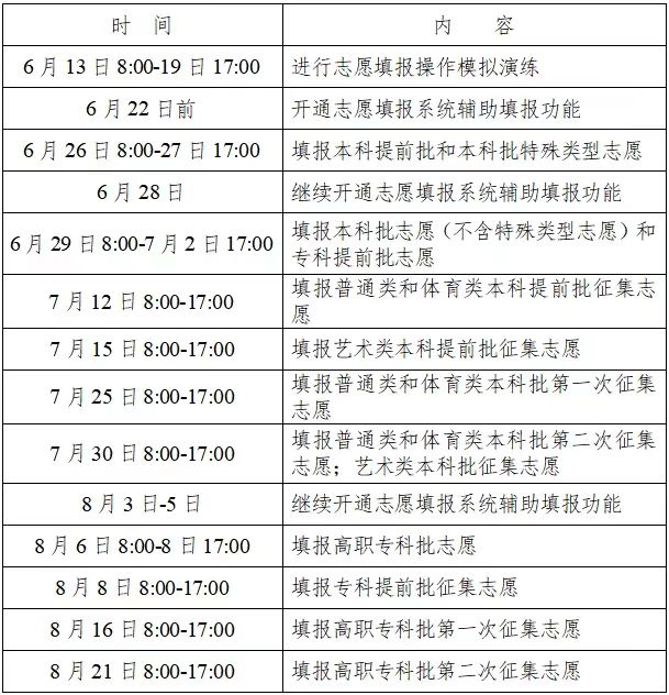 2022年湖南新高考志愿填报时间安排