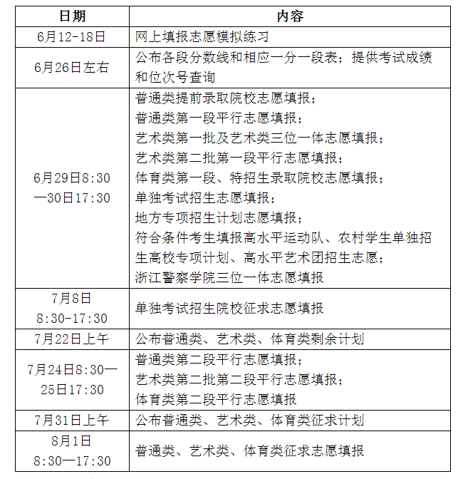 2022浙江高考志愿填报时间 哪天开始报志愿