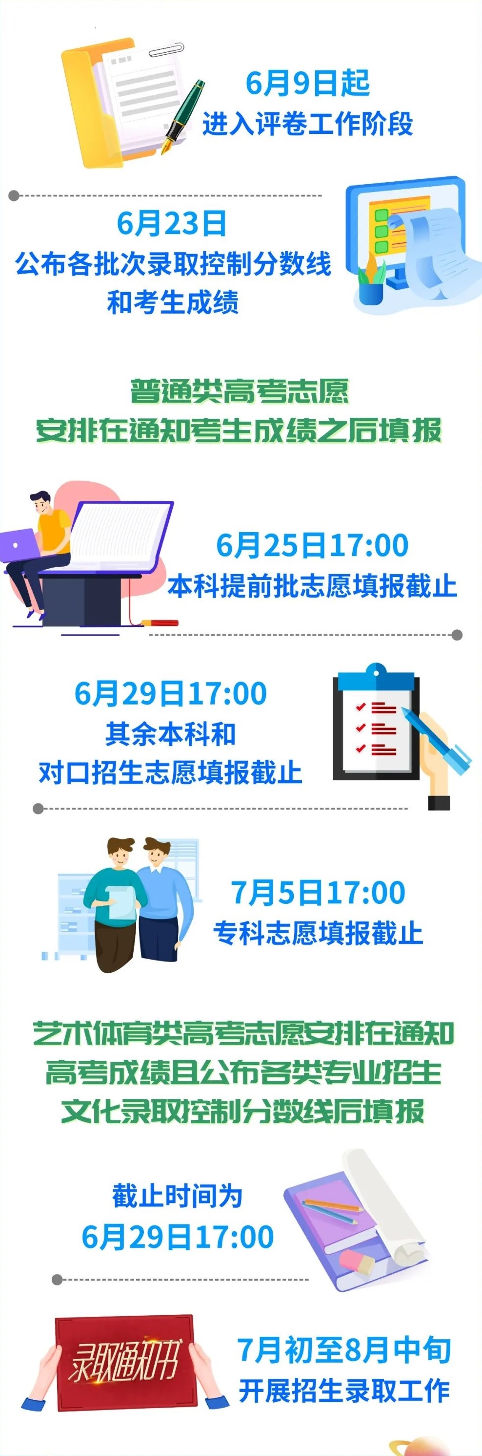 2022四川高考志愿什么时候填报 截止到几号