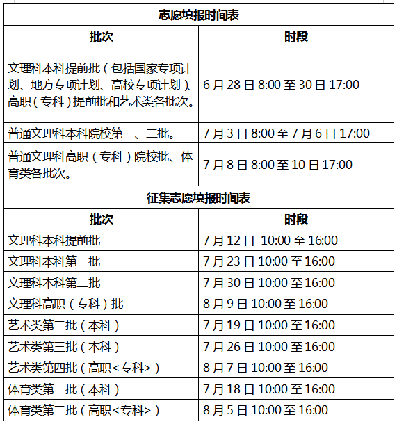 2022安徽高考志愿填报时间：6月28日开始