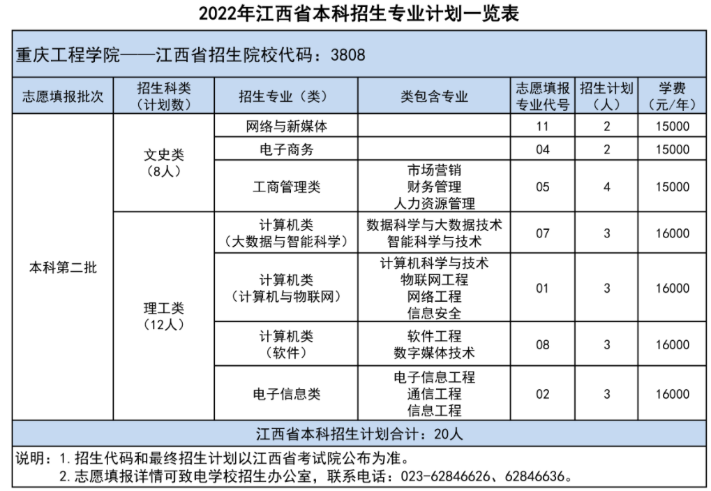 2022年重庆工程学院各省招生计划及招生人数 都招什么专业