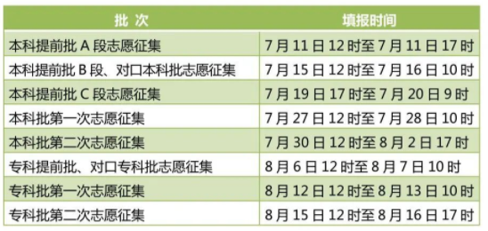 2022河北高考本科提前批征集志愿时间 哪天进行