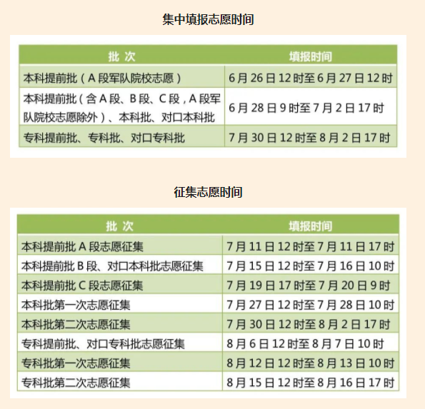 2022河北高考本科提前批征集志愿填报时间 具体是哪天