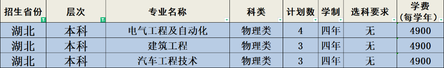 2022年河北科技工程职业技术大学各省招生计划及招生人数 都招什么专业