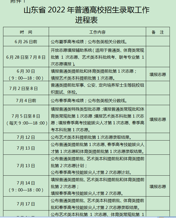 2022山东高考各批次志愿填报时间安排表