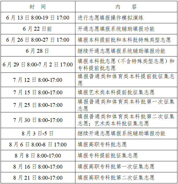 2022湖南高考普通类志愿填报时间 哪天进行