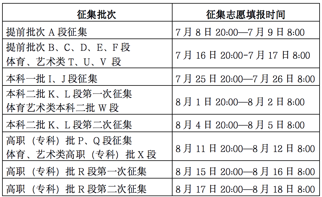 2022甘肃高考提前批B、C、D、E、F段征集志愿填报时间 哪天进行