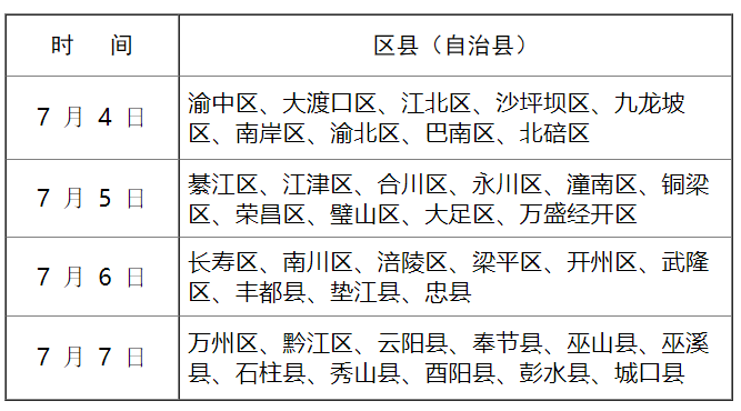 2022重庆军校招生体检时间及安排 具体有哪些要求