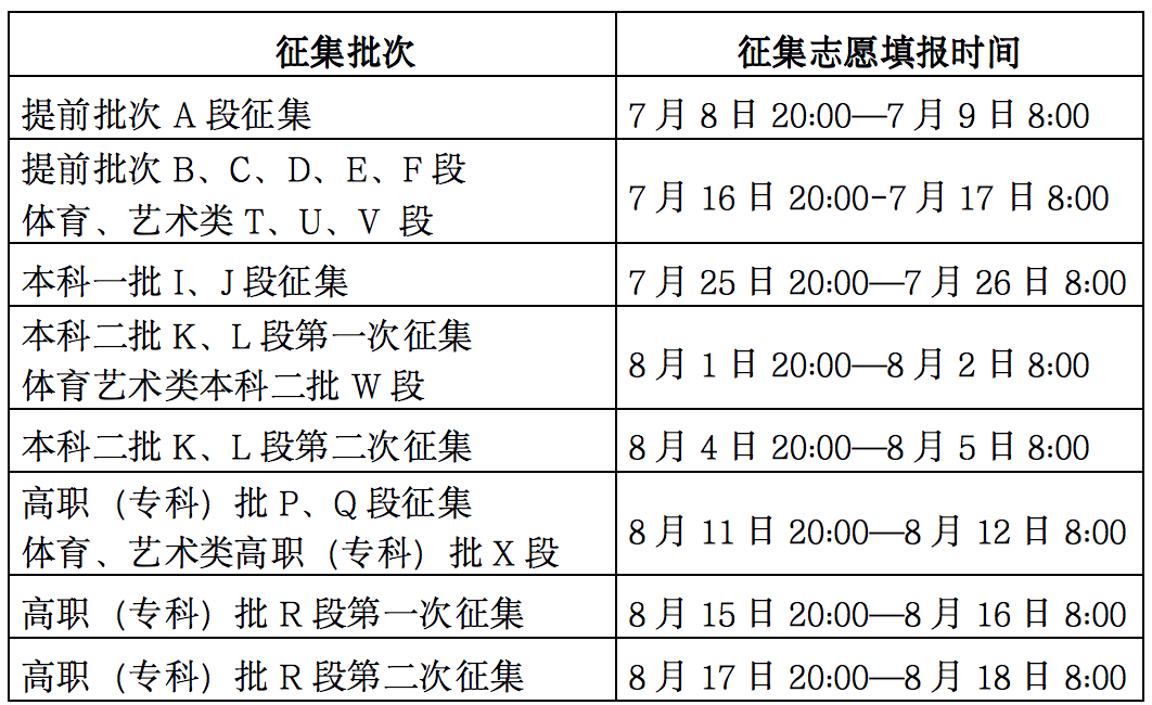 2022甘肃高考本科二批K、L段第一次征集志愿填报时间 几月几号进行填报