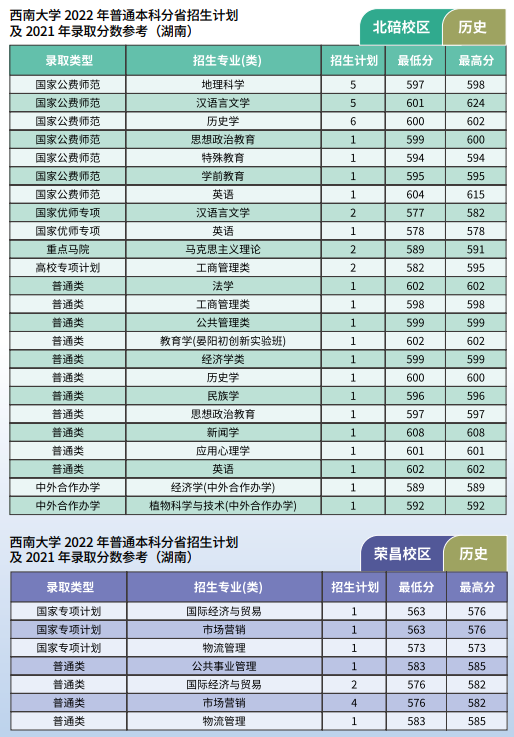 2022年西南大学各省招生计划及招生人数 都招什么专业